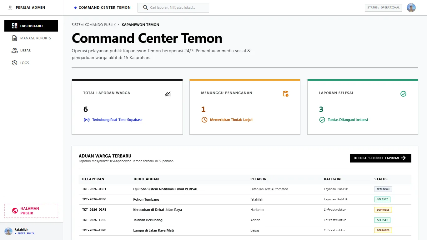 Tampilan Dasbor Command Center Temon Admin