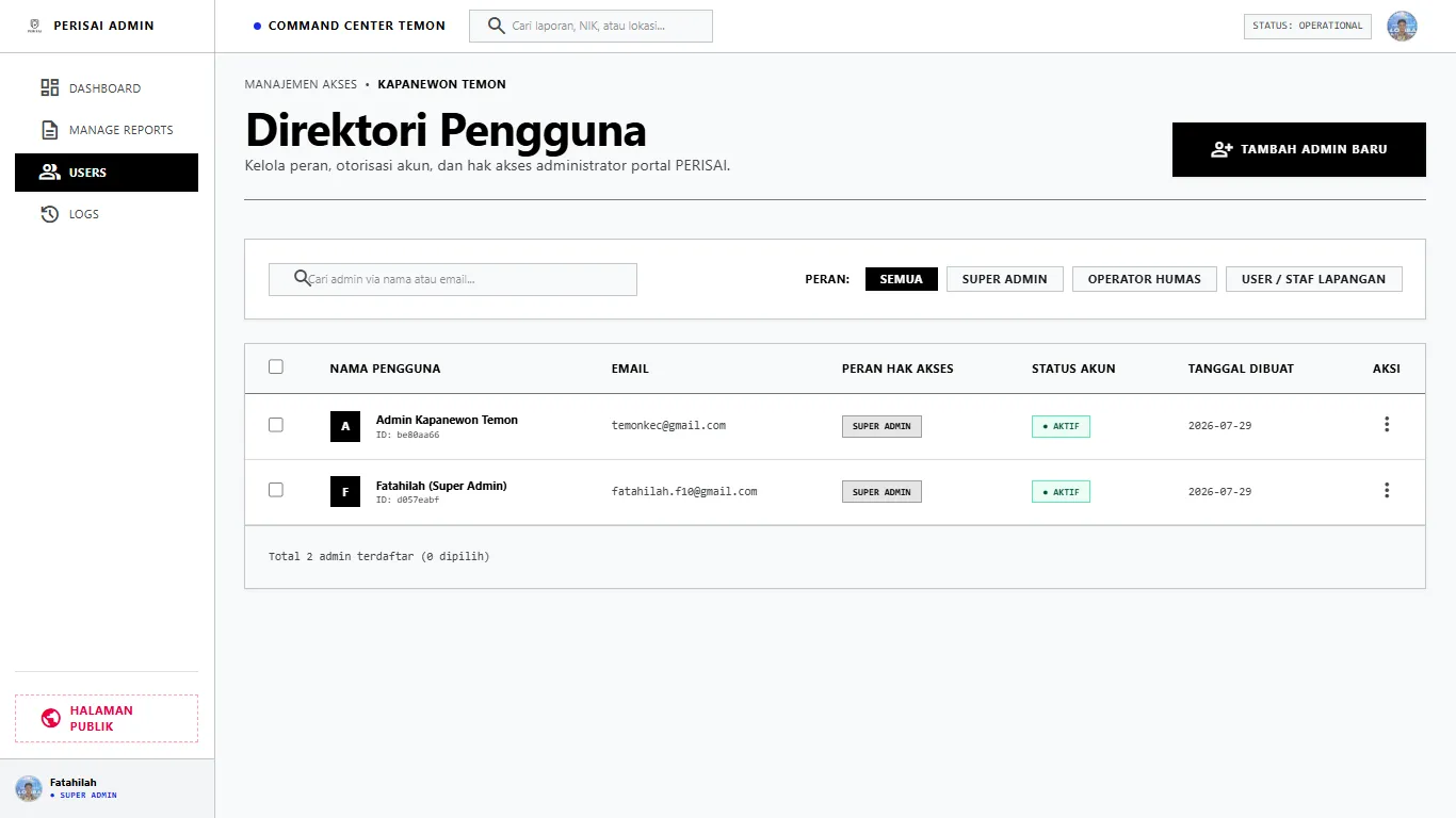Tampilan Direktori Pengguna & Manajemen Hak Akses Admin