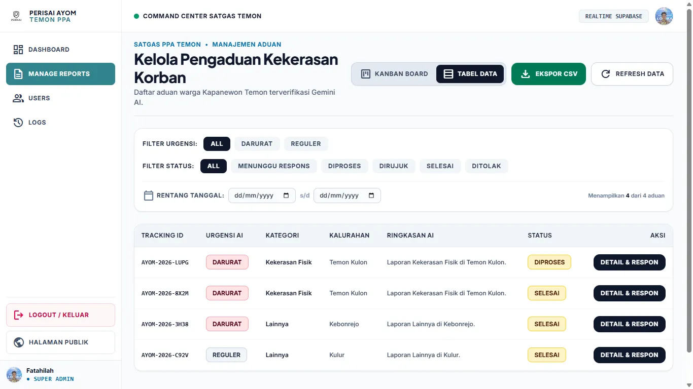 Manajemen Aduan Warga Tampilan Tabel Data & Ringkasan Gemini AI