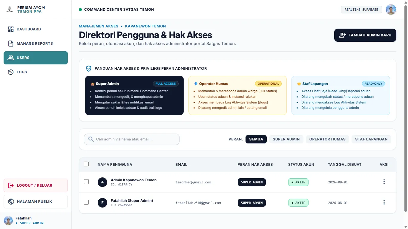 Direktori Pengguna & Manajemen Hak Akses RBAC 3-Tier